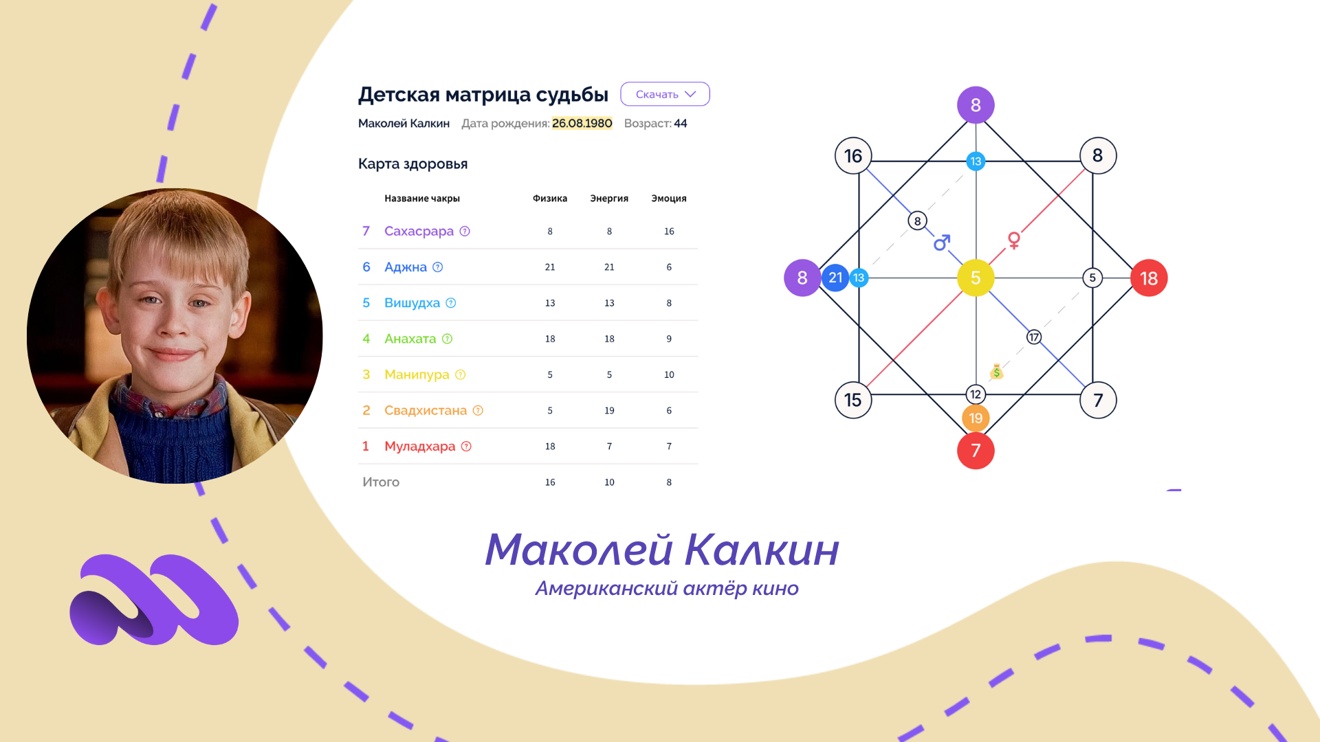 Разбор детской матрицы судьбы Маколея Калкина