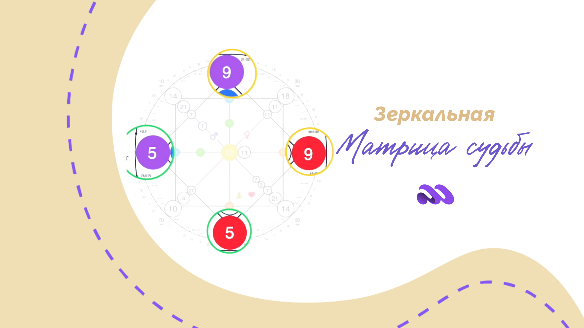 Зеркальные программы в Матрице судьбы с расшифровкой значений