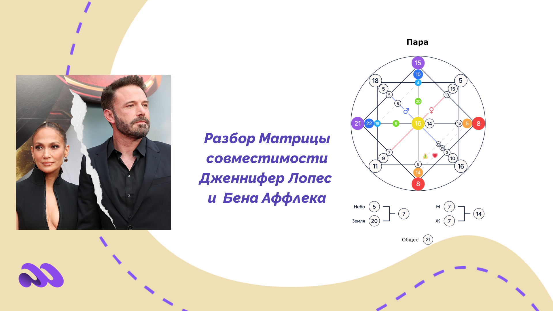 Совместимость по Матрице: Дженнифер Лопес и Бен Аффлек