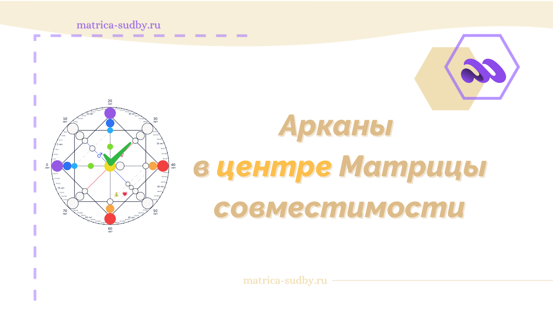 Аркан в центре Матрицы совместимости - расшифровка значений для отношений