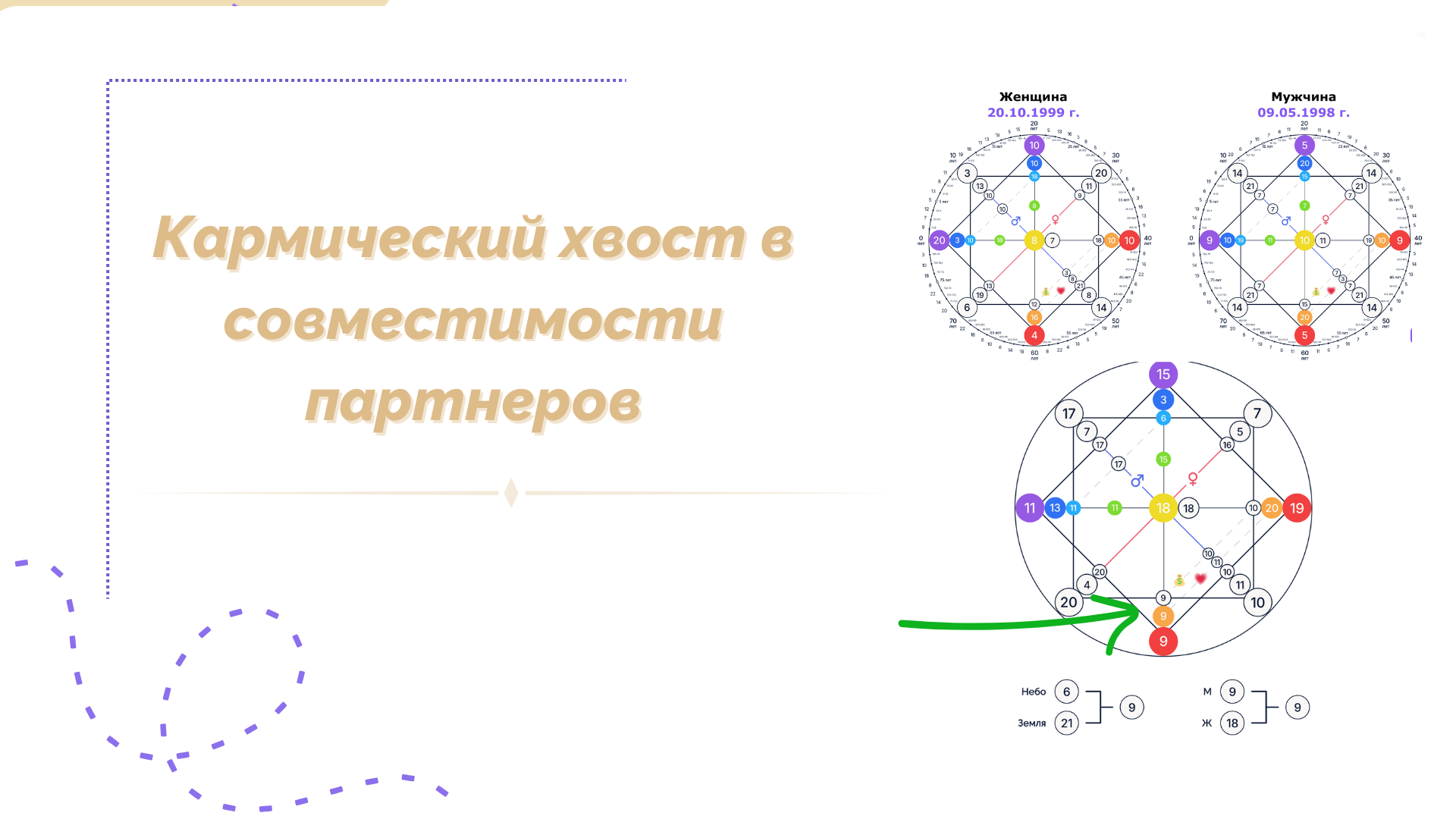 Кармический хвост в совместимости партнеров - расшифровка энергий Матрицы судьбы