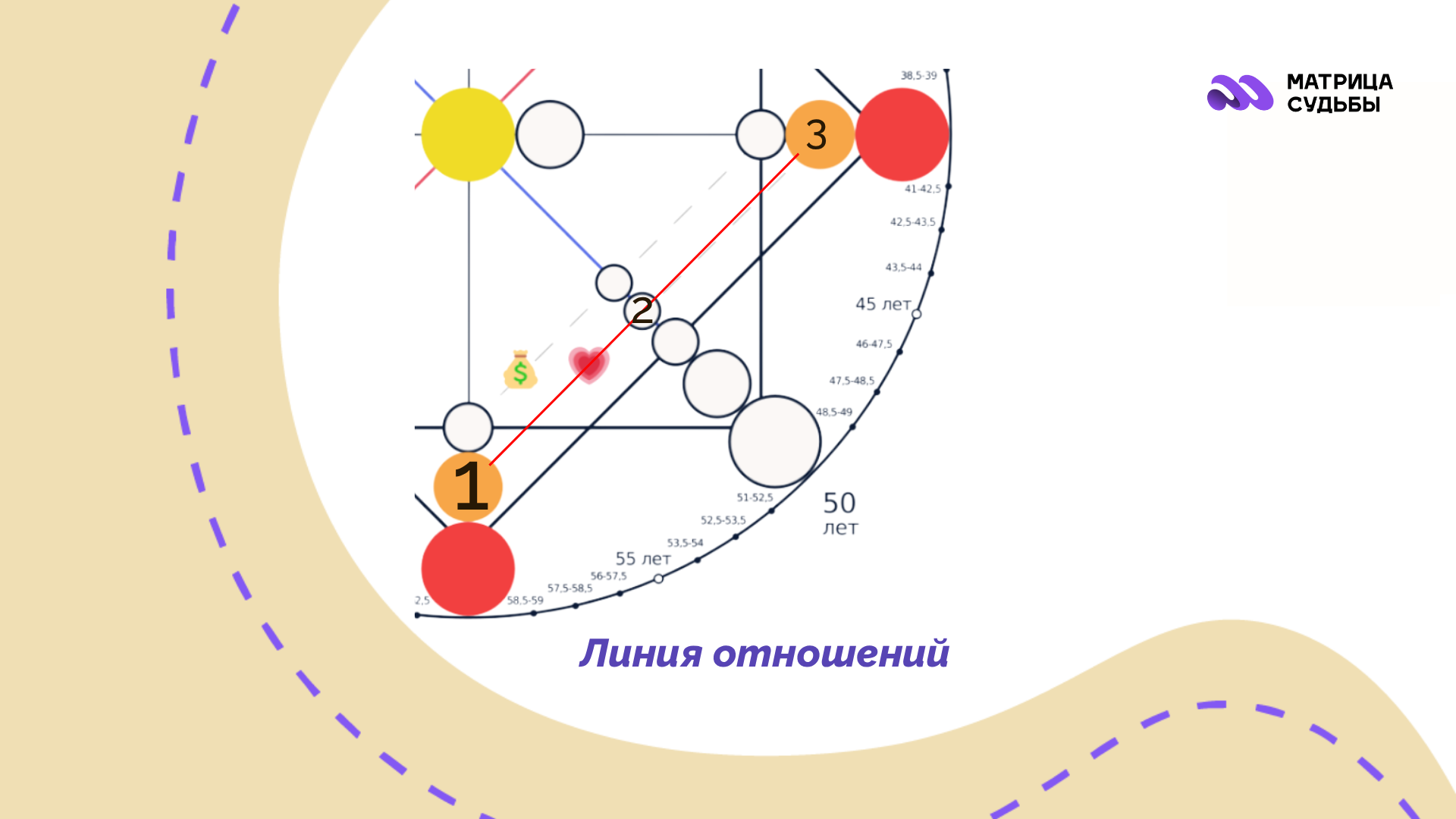 liniya-otnoshenij