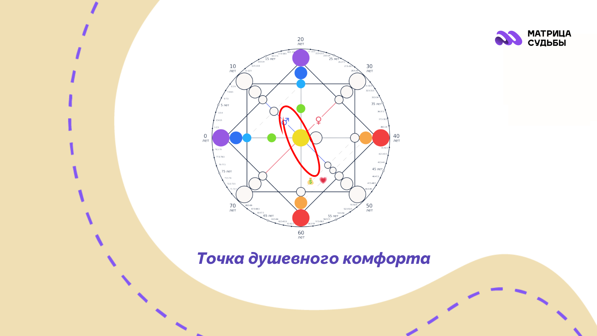 tochka-dushevnogo-komforta-czentr-matriczy-sudby
