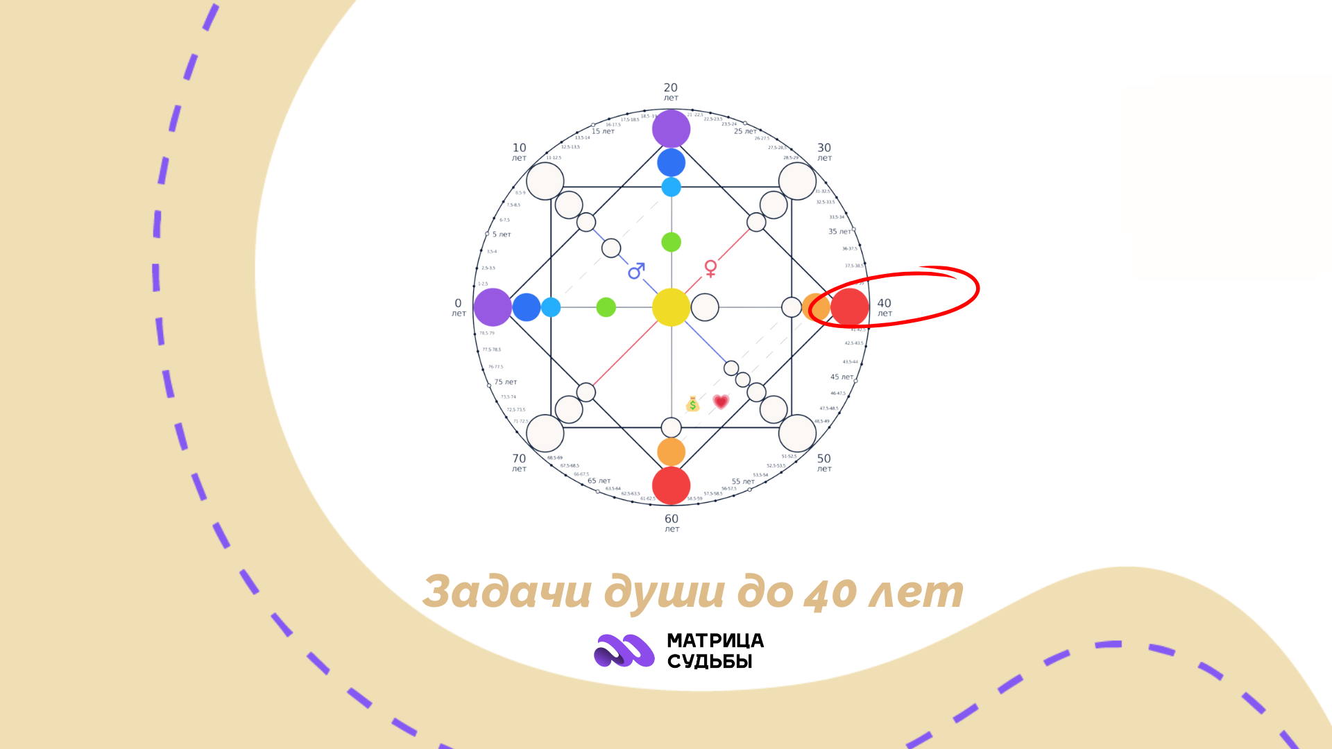 zadachi-dushi-do-40-let-po-matricze-sudby