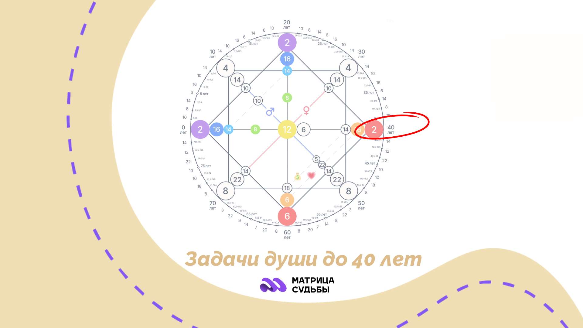  zadachi-dushi-do-40-let
