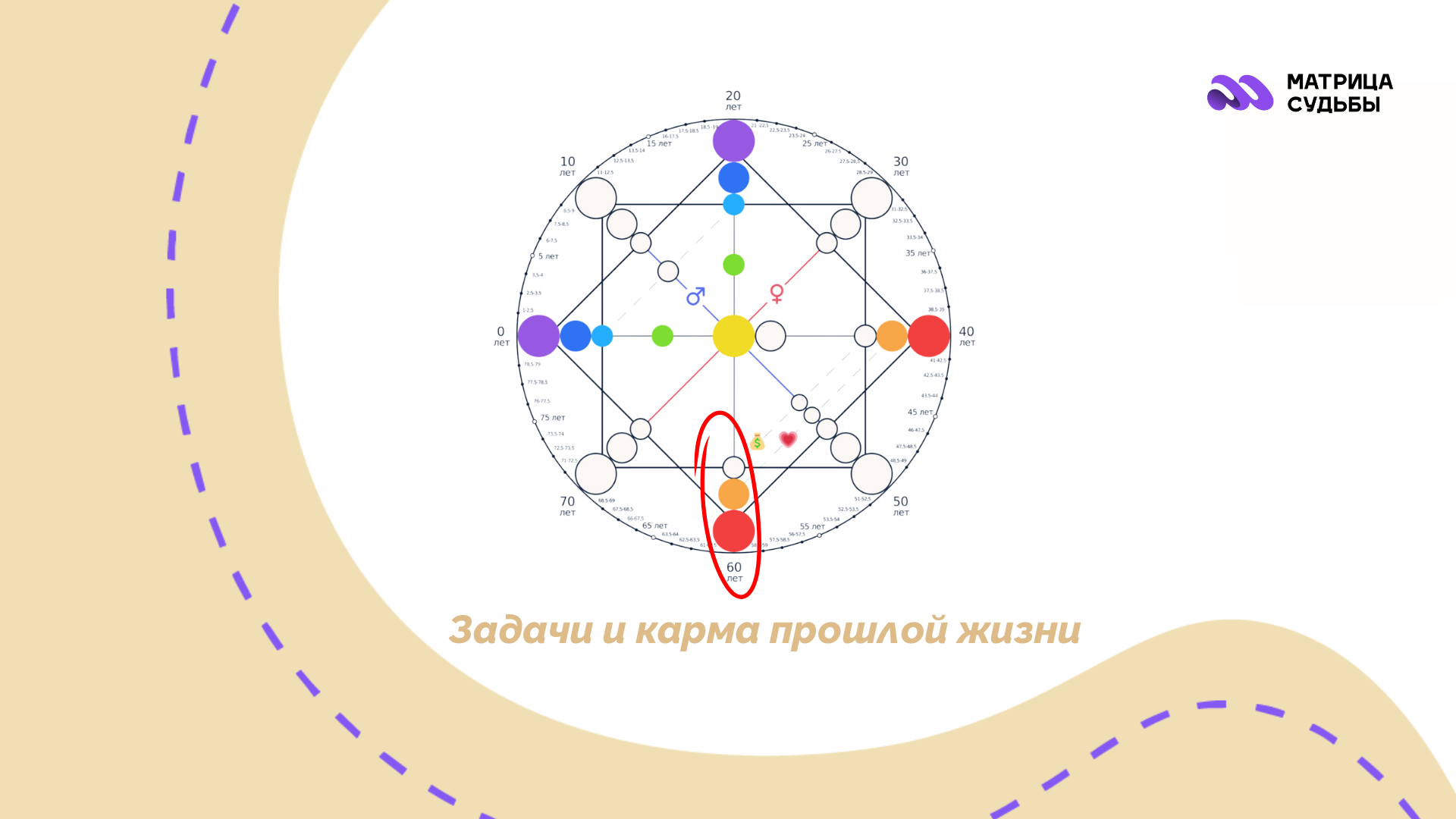 zadachi-i-karma-proshloj-zhizni