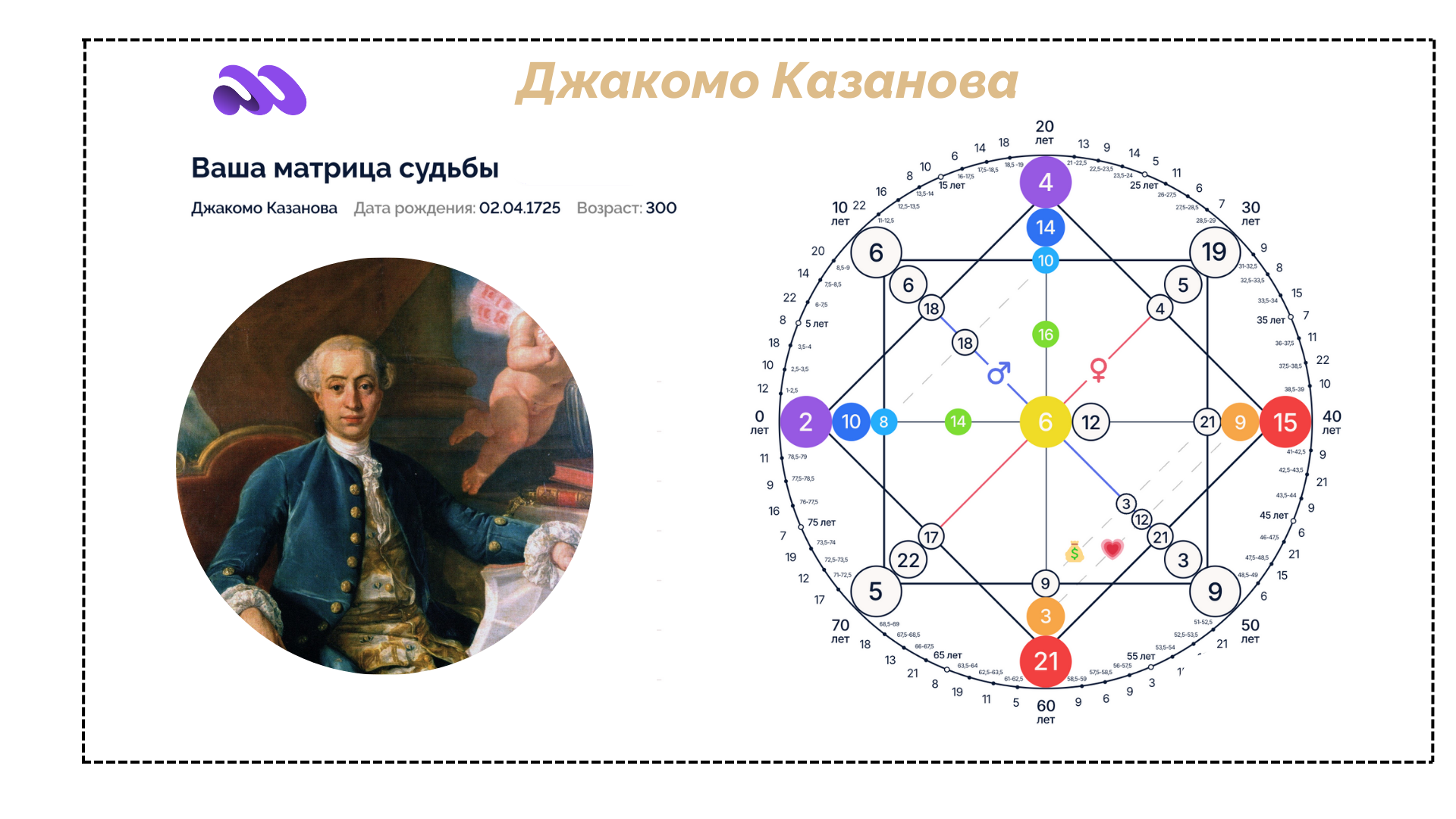 Джакомо Казанова