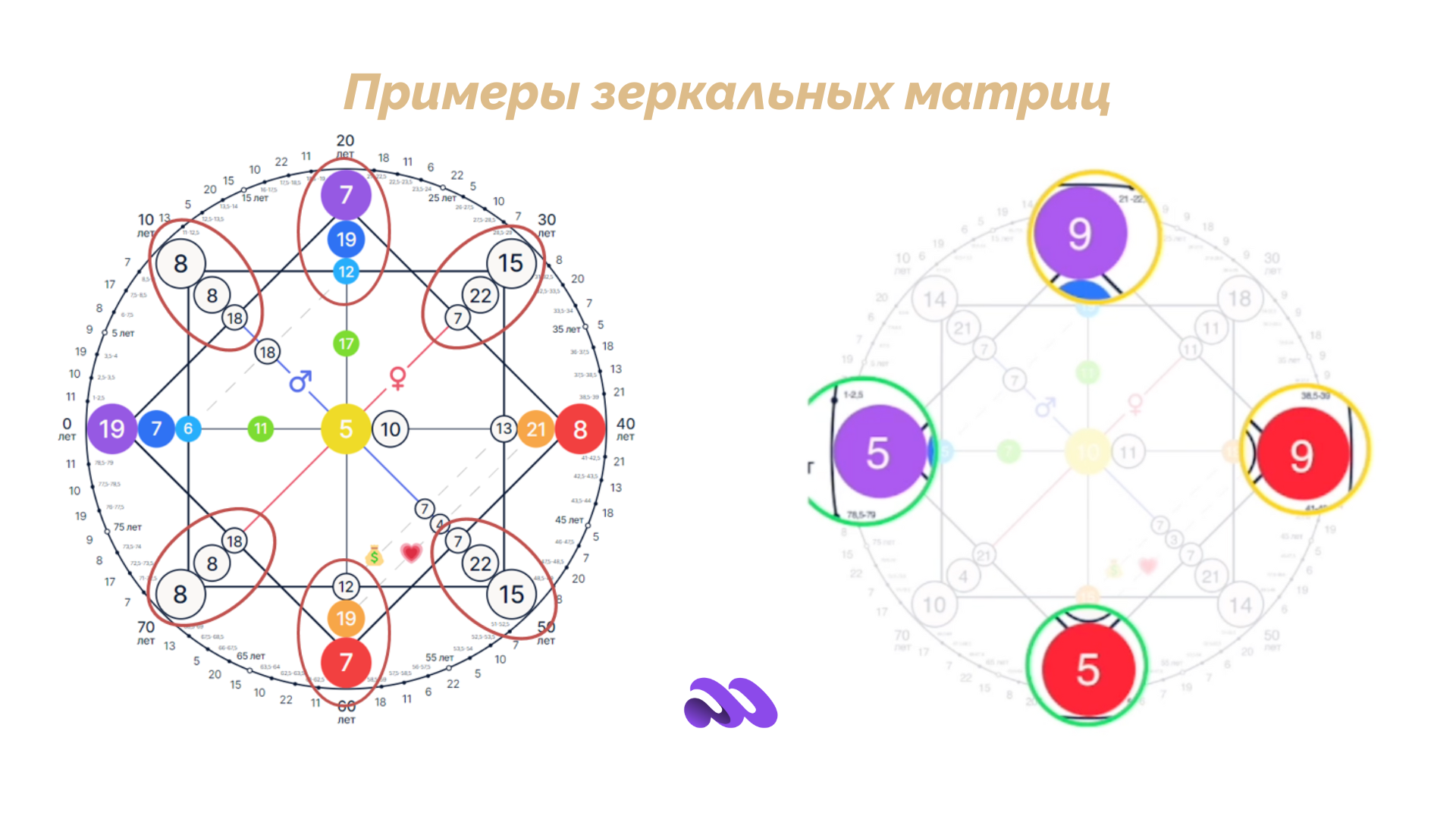 примеры зеркальных матриц судьбы