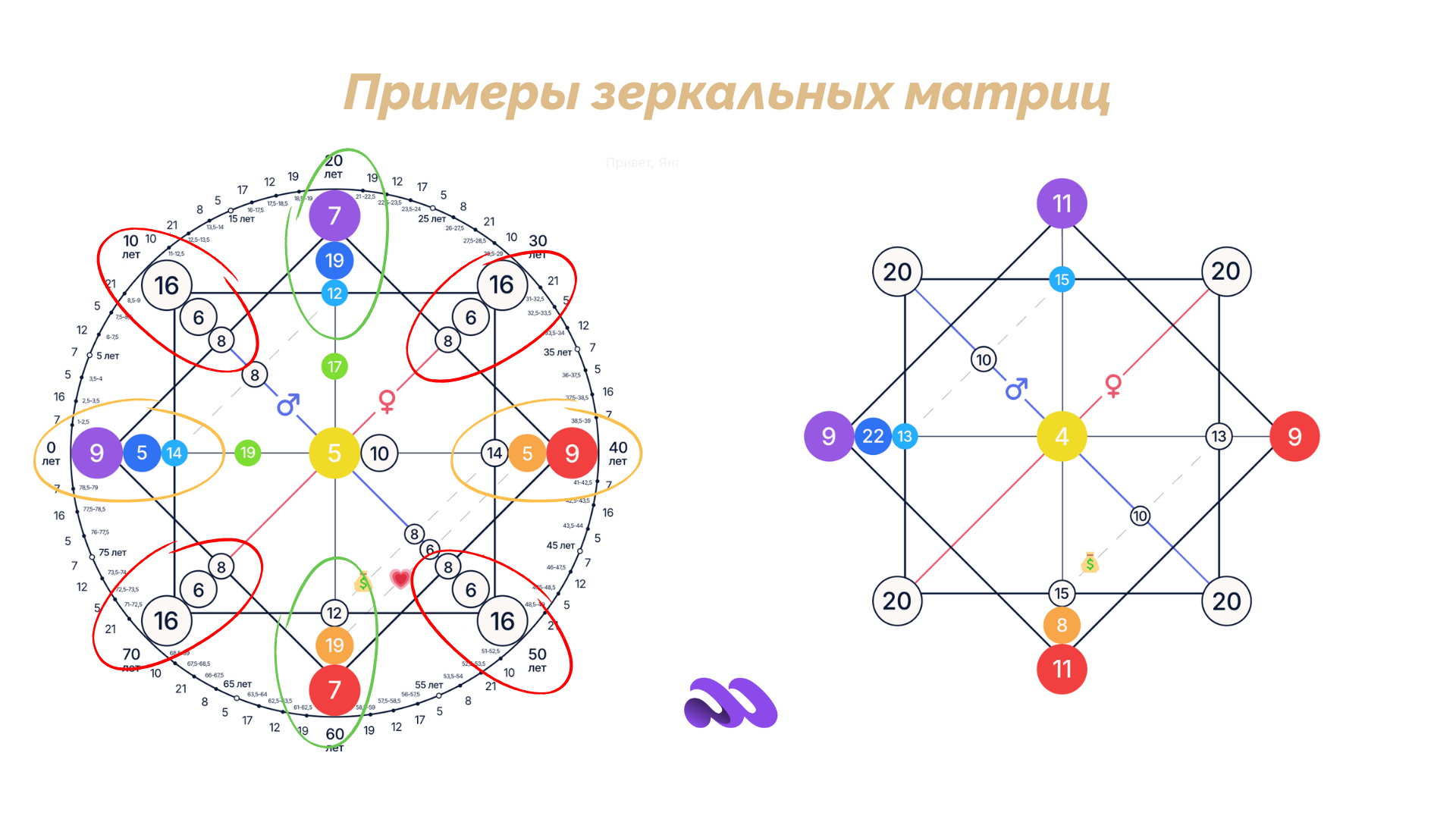 примеры зеркальных матриц судьбы