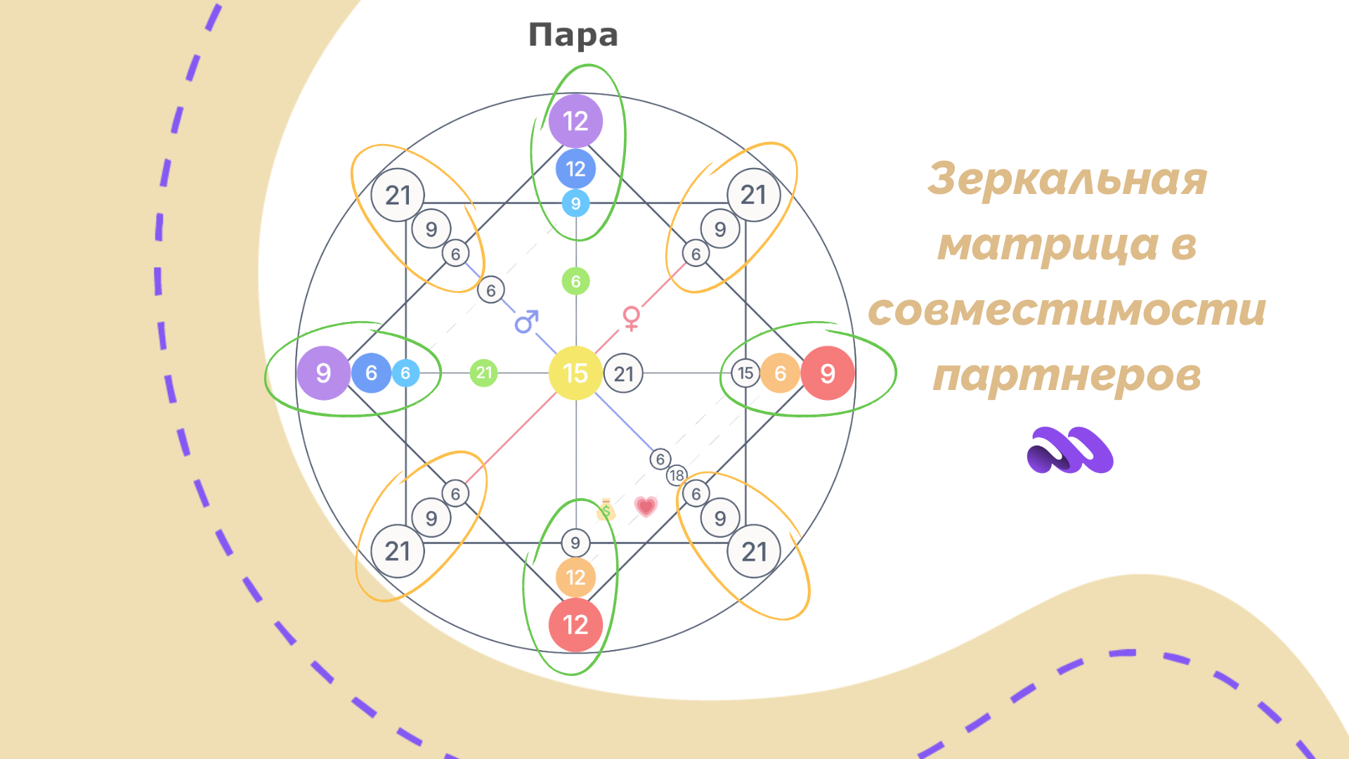 зеркальная матрица совместимости