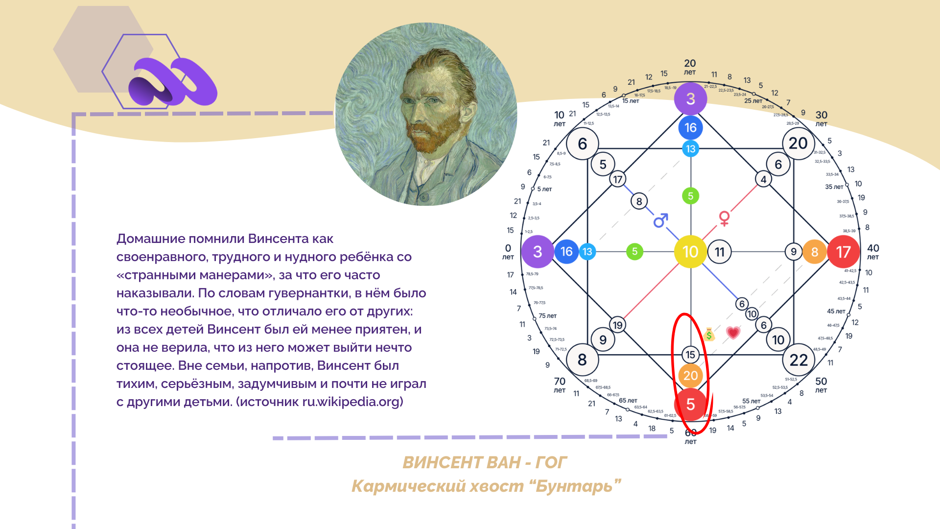 matricza-sudby-vinsent-van-gog-karmicheskij-hvost-buntar