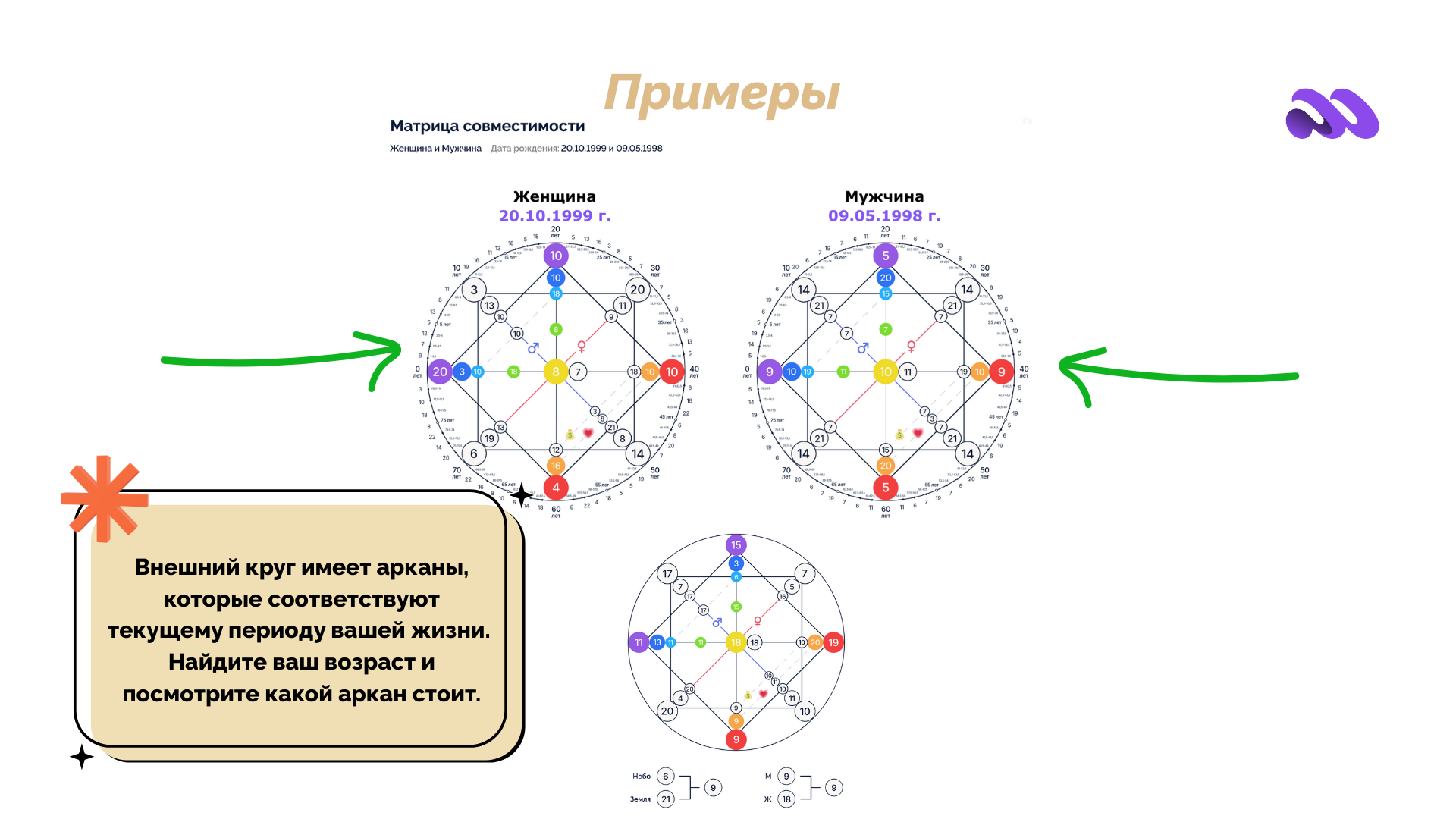 Kak-uznat-po-Matrice-sudby-kogda-budet-rebenok
