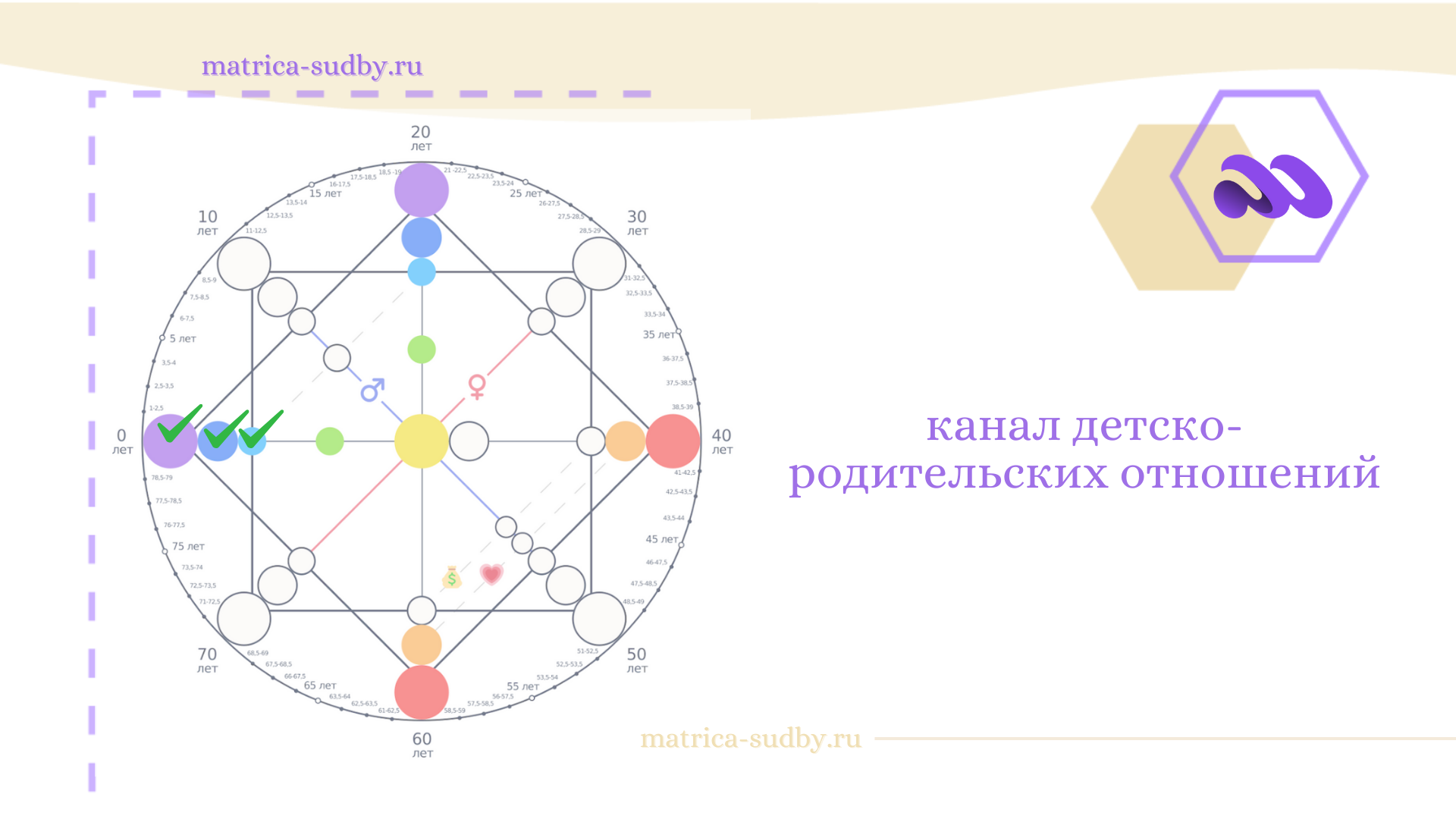 kanal-detsko-roditelskih-otnoshenij-v-matricze-sudby